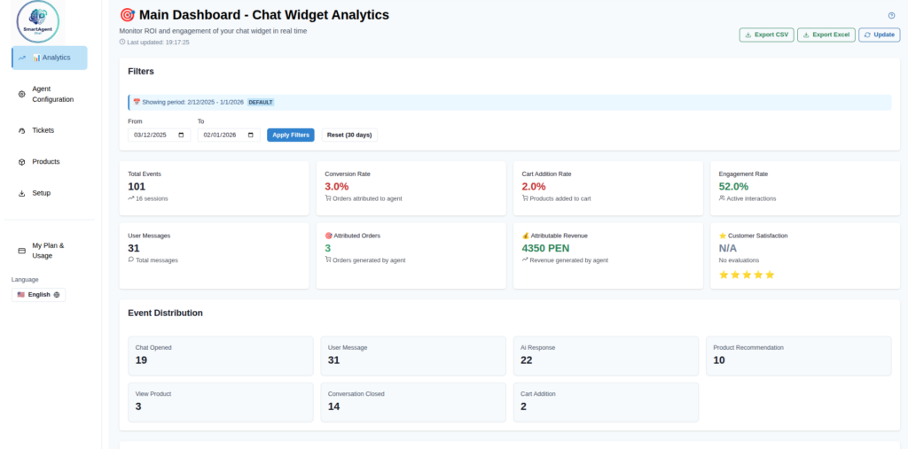 ROI Dashboard showing revenue from the Shopify AI agent pricing Pro plan